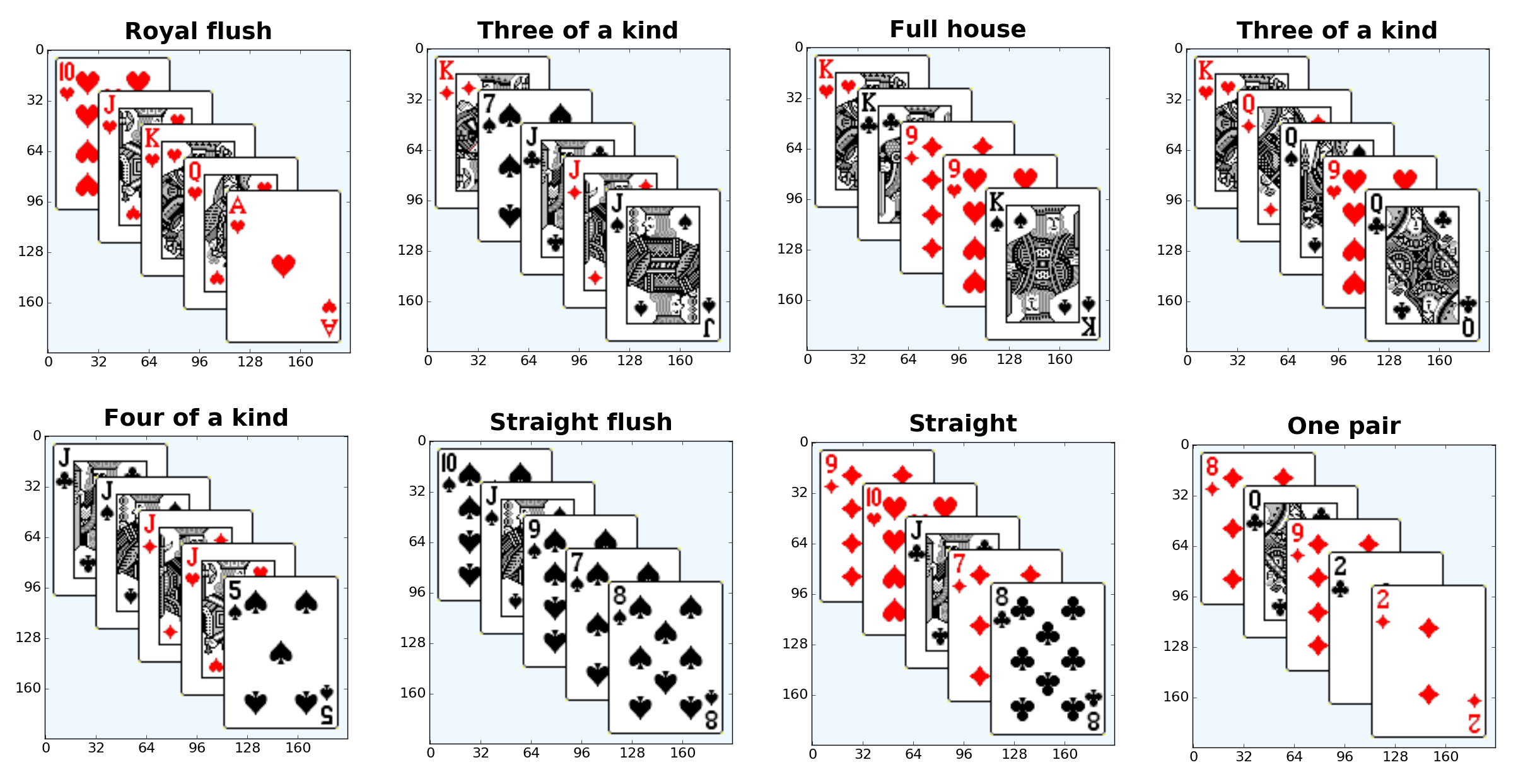 poker machine learning python